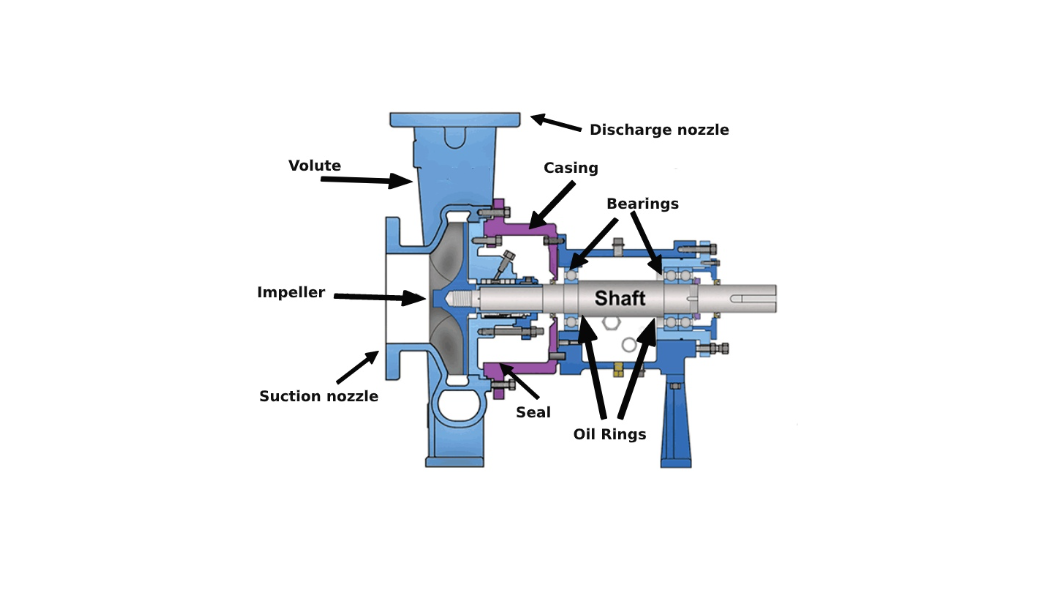 Panduan Centrifugal Pump Parts & Fungsi dalam Sistem Pemompaan