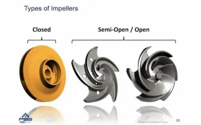 Fungsi Impeller pada Pompa: Mengubah Energi Motor Menjadi Aliran Fluida