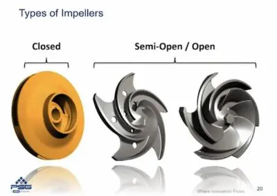 Fungsi Impeller pada Pompa: Mengubah Energi Motor Menjadi Aliran Fluida