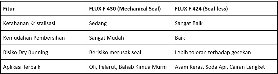 FLUX F 430 vs F 424