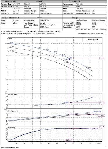 Contoh Lampiran & Pembacaan Pump Curve di Lapangan
