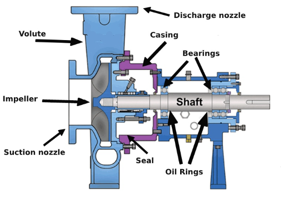 Centrifugal Pump Parts & Fungsi dalam Sistem Pemompaan