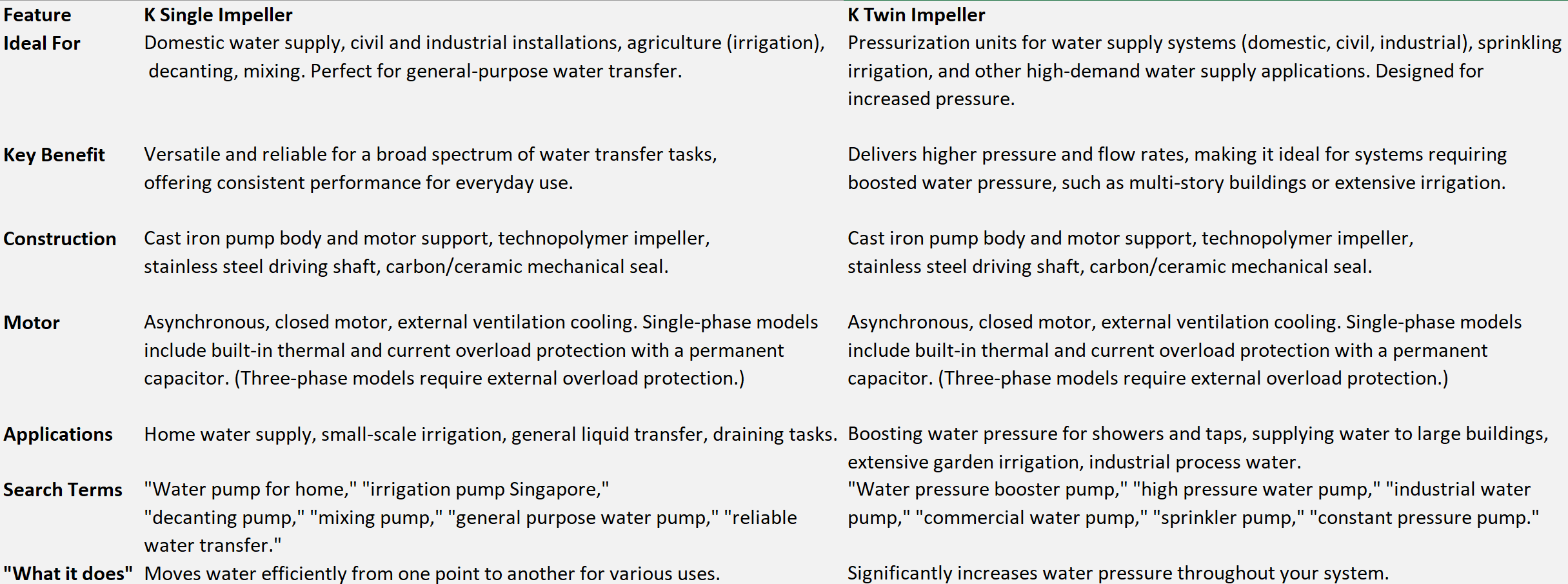 feature of k single impeller vs k twin impeller