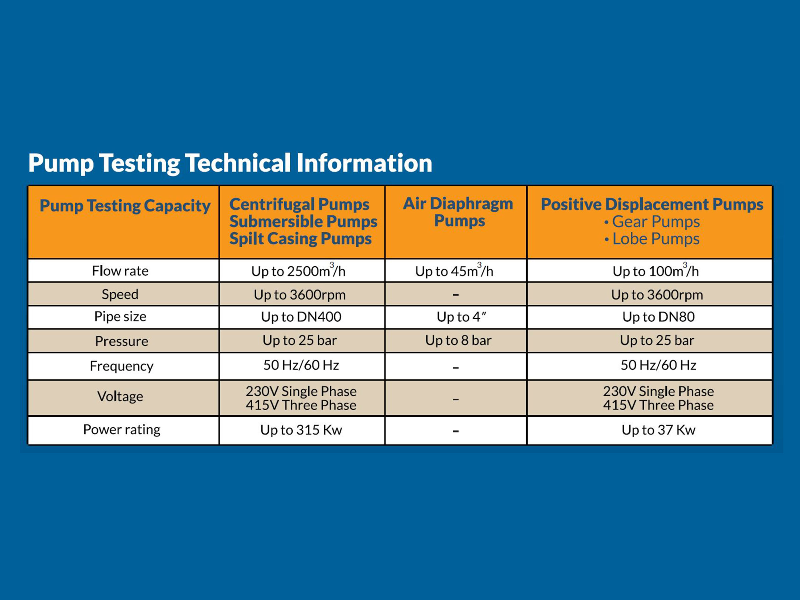 Technical-Test