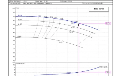 Understanding Pump Performance Curves: A Comprehensive Guide