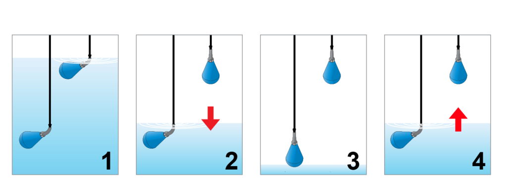float switch Operating Principal