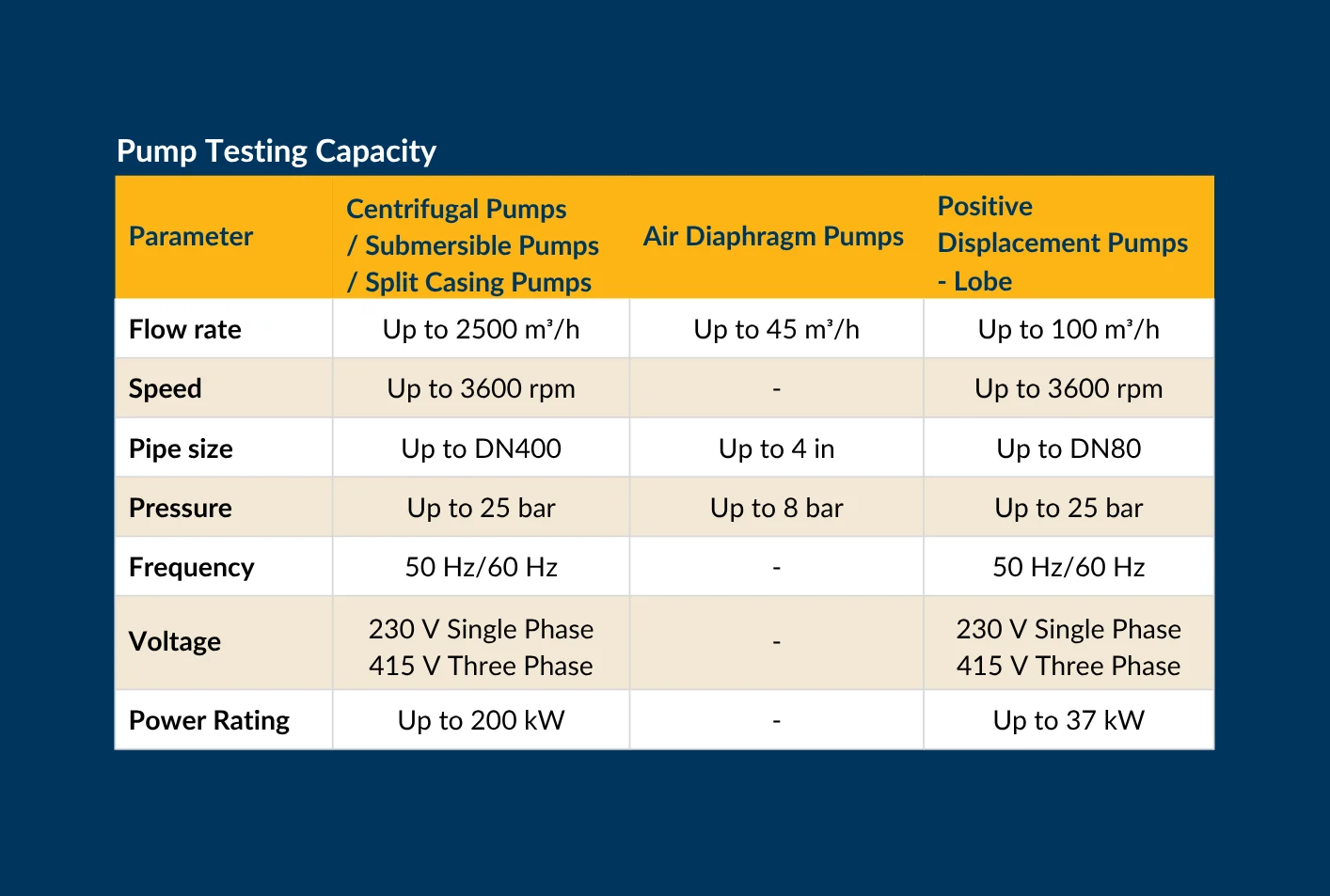 Pump Testing Capacity