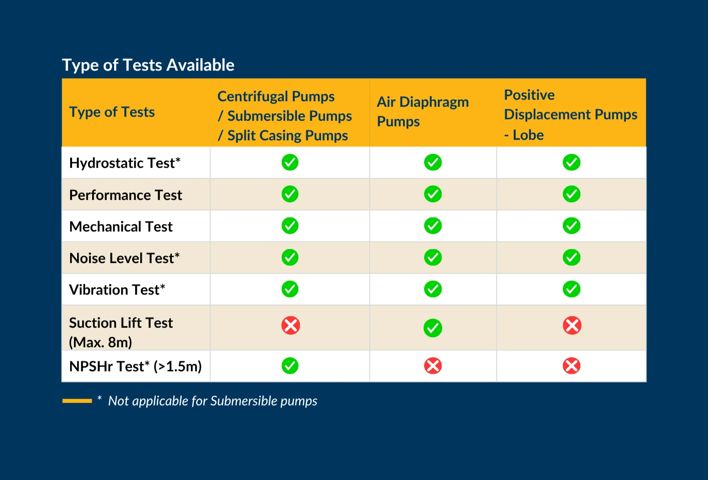 Type of Test