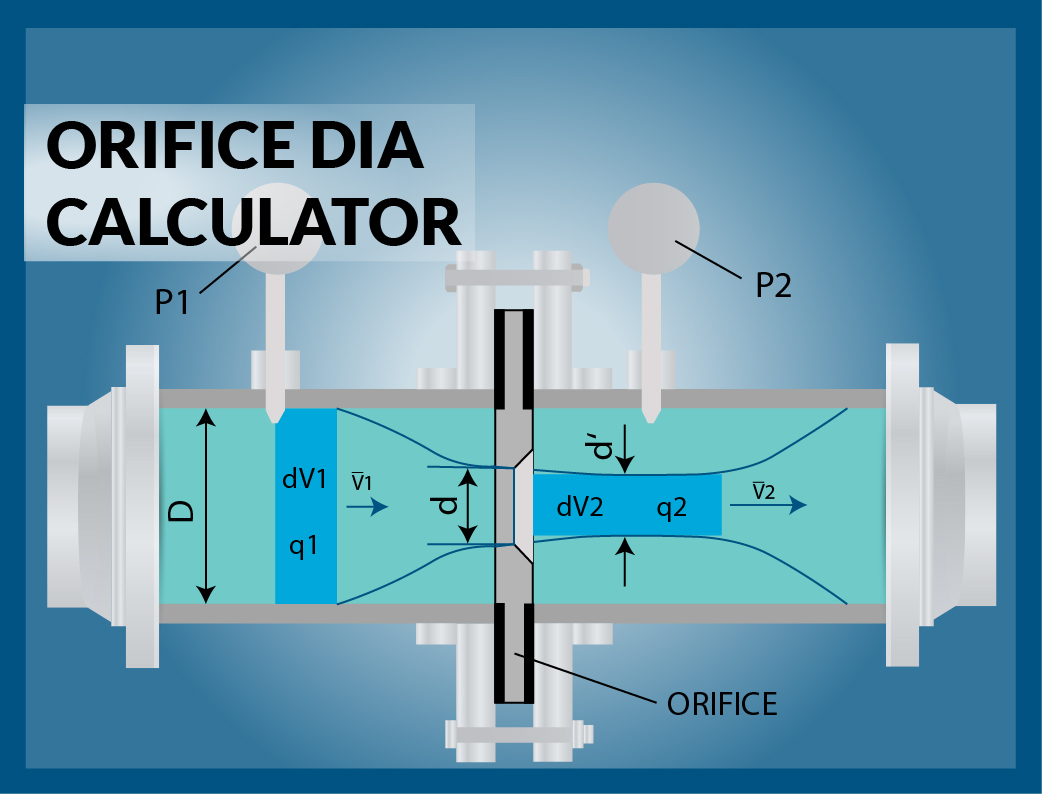 orifice
